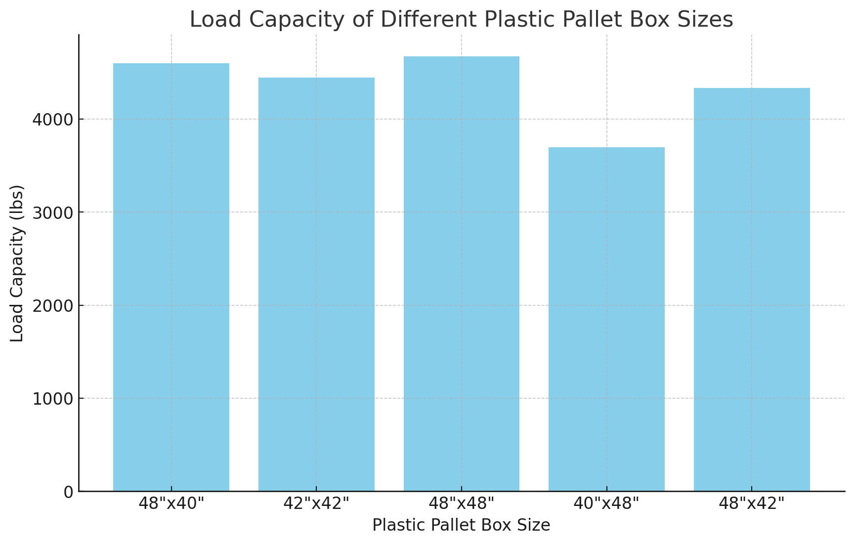 Belastungskapazit&auml;t